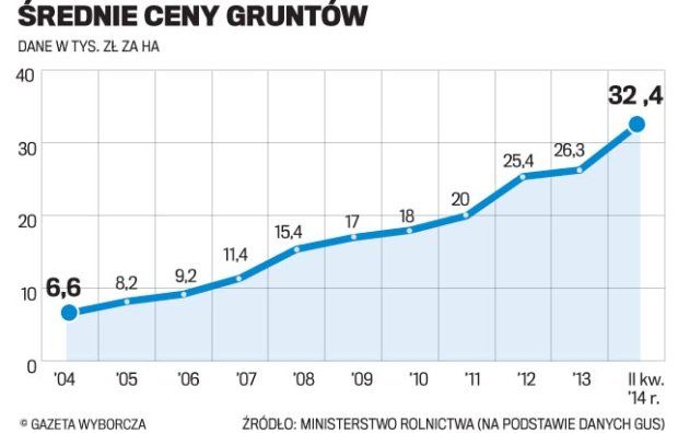 z17227291Q,SREDNIE-CENY-GRUNTOW